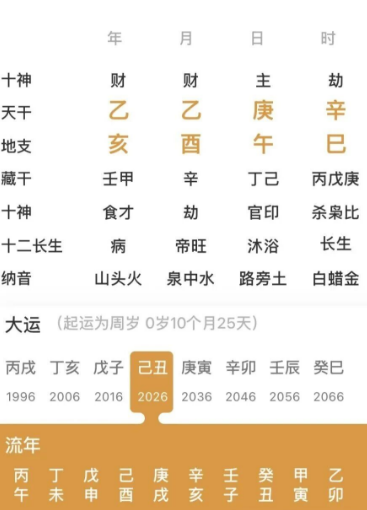 带“刀”的八字（八字真人在线算命）