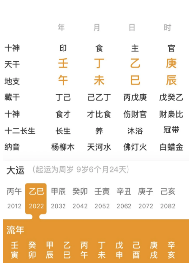 食伤旺，三会食伤局的人（八字真人在线算命）