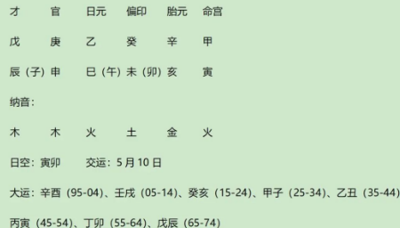 韩国著名男歌手G-DRAGON（权志龙）八字分析（八字真人在