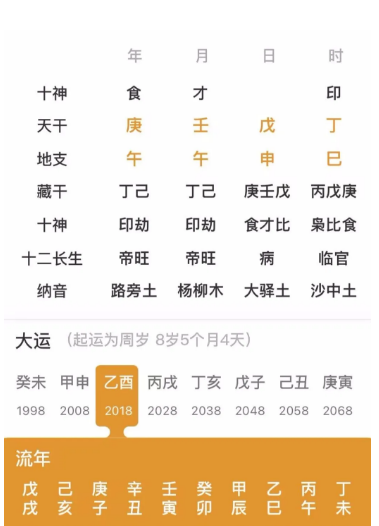 为什么十年大运非常好,却破财负债(八字真人在线算命)(图1) 1772352828401.png