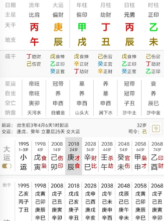 B站百大博主的八字是什么样的？八字真人在线算命