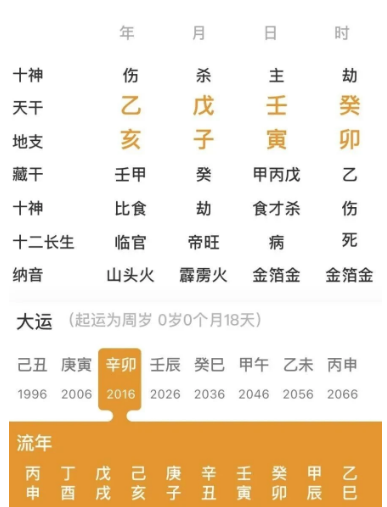 五行水旺，羊刃无制的人（八字真人在线算命）