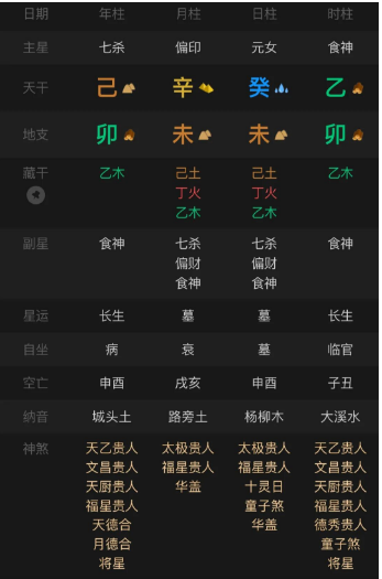 还是那句话就算你的命局是喜水的命局，那也得看来的是什么水。八