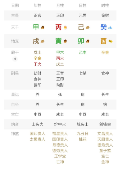 八字断富贵，其实只看一点就可以了---源头决定大小（八字真人