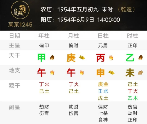 判断这个八字的财富层次（八字真人在线算命）