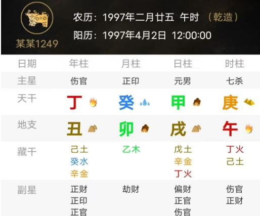 会赚钱且仗义疏财的劫刃格（八字真人在线算命）