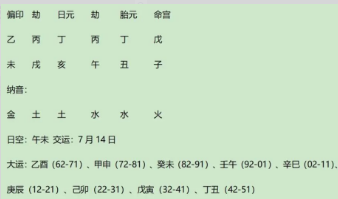 著名富豪比尔·盖茨(Bill Gates)八字赏析:化火格真而有伤官驾杀格局(火格真而有伤官驾杀格局)(图2) db0788d4-dbc0-42ee-b9aa-32182b2fb8de.png