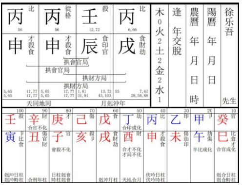 从徐乐吾到蔡进源——驿马真解的启示(八字真人在线算命)(图2) 1775385767678.png