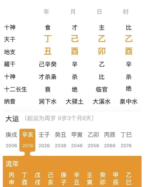 五行水可以通关的人(八字真人在线算命)(图1) 1775468475036.png