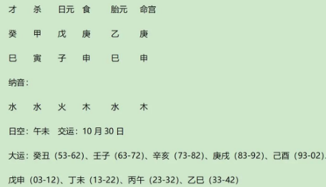 迟重瑞八字赏析（八字真人在线算命）