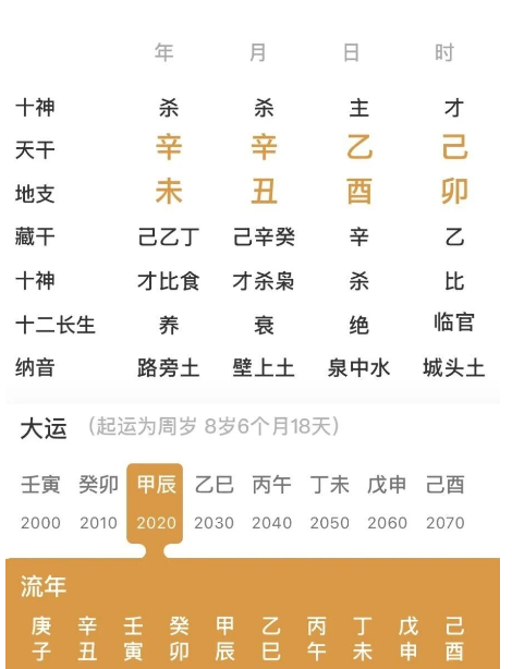 三个七杀，卯酉冲的命局（八字真人在线算命）