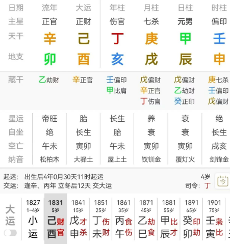 精解：从两则相似命例，看五行进退之机（八字真人在线算命）
