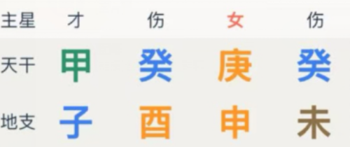 伤官生财变伤官喜比格小例（八字真人在线算命）