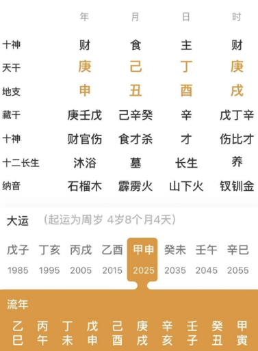 出生日带天乙，文昌，桃花的命局（八字真人在线算命）