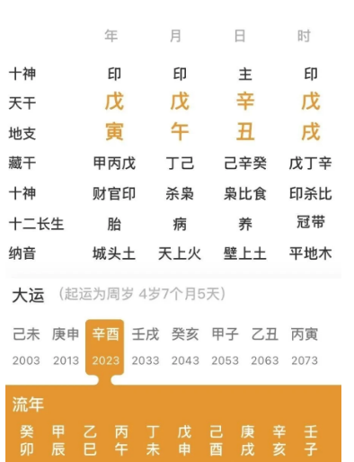 五个土，土重埋金的命局（八字真人在线算命）