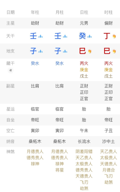 满盘水火，贵是贵了，但分钱的人也多了。八字真人在线算命