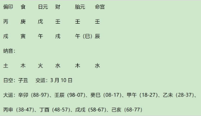 名人案例分析：戊土生寅月之近代四川军阀杨森八字分析（八字真人