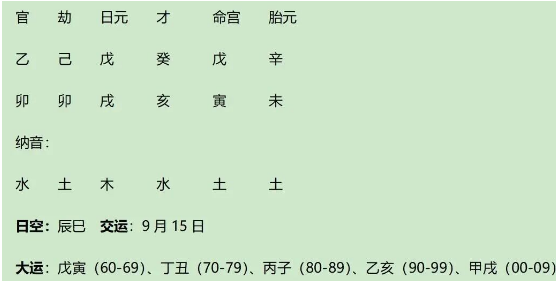 名人案例分析：戊土生卯月之清代巡抚聂缉椝八字分析（八字真人在