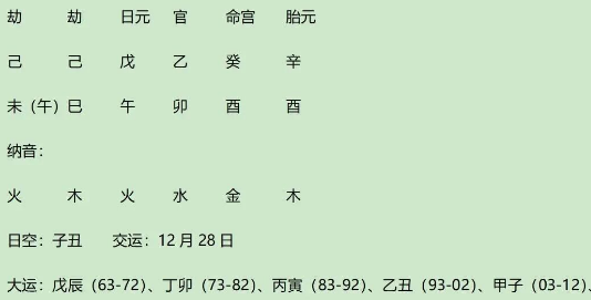 案例分析：戊土生巳月之清代道台蔡乃煌八字分析（八字真人在线算