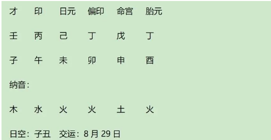 实现俄罗斯崛起欧洲的著名历史人物彼得大帝八字分析（八字真人在