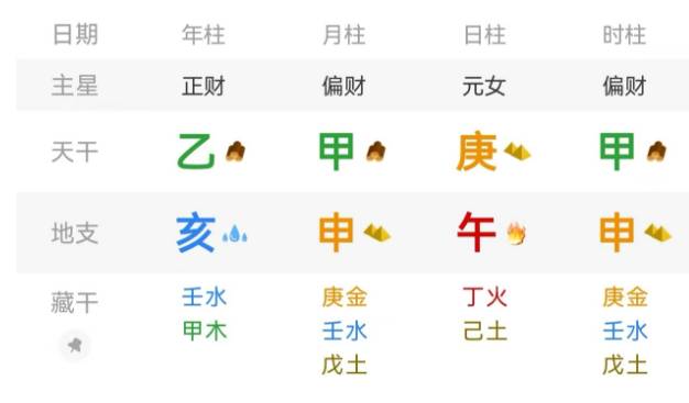 天生晚婚命,早婚多半波折,晚婚反而幸福安稳(算命一条街乾坤网)(图2) 1778593658326.png