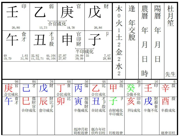从杜月笙的「正派格局」看命与时空的纠葛(八字真人在线算命)(图2) 1778594134429.png