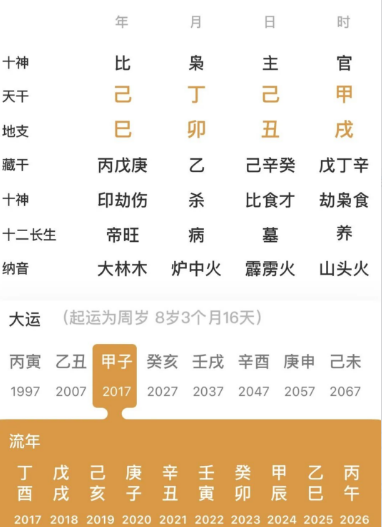 没有财星的命局（八字真人在线算命）
