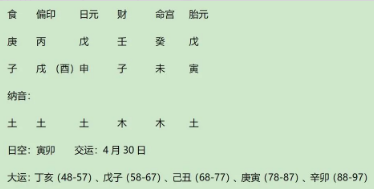 名人案例分析：戊土生戌月之光绪帝父奕譞八字分析（八字真人在线