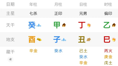 八字如何看祖荫庇佑?八字真人在线算命(图5) fcf636fc-54b8-408a-ad4d-d3d47e1d7d46.png