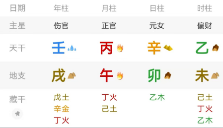 八字如何看祖荫庇佑?八字真人在线算命(图4) 1930e43a-14db-4726-bf20-622e54266b1f.png