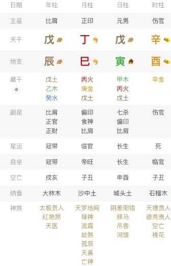 实战断父：星入闭库，宫坐比劫，大运露头就应灾（八字真人在线算