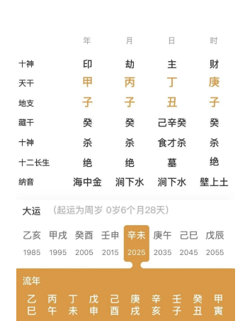 三个子水七杀的命局（八字真人在线算命）