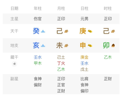 你合到的财官,到底是公家的还是你自家的?八字真人在线算命(图4) 1780235431910.png