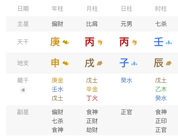 你合到的财官,到底是公家的还是你自家的?八字真人在线算命(图3) 1780235451808.png