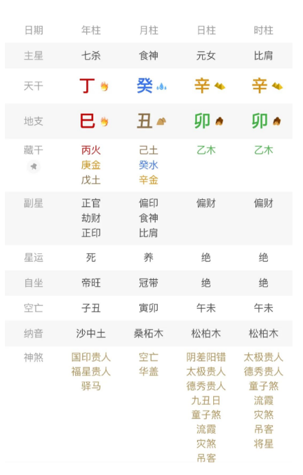能当老板，发财，但也破财，这两者并不冲突。八字真人在线算命