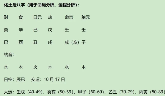 未婚、未育却开创英国黄金时代的伊丽莎白一世八字分析(八字真人在线算命)(图3) 1780238211176.png