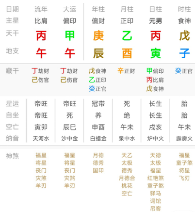 八字自带体质强弱,一生哪里容易生病,如何调养(八字真人在线算命)(图2) 1780238551540.png