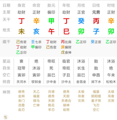 八字案例解析：丙火日主，勤恳半生困顿，时至自然通达（八字真人
