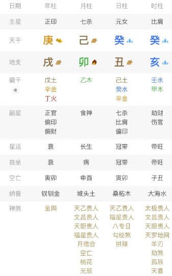 食神制杀，富是富了，但累也是真的累！八字真人在线算命