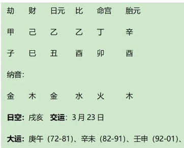 著名戏剧作家莎士比亚八字赏析（八字真人在线算命）