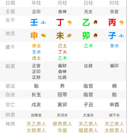 中年夫妻无话可说,看看八字怎么说?婚姻算命非常准的网站(图2) aba8f18d-e6f2-429e-a9d2-9f28942a1398.png