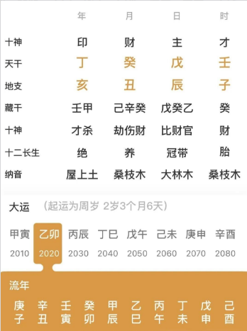 “潜力股”的命局（八字真人在线算命）