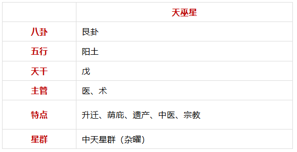 谈「天巫星」紫微斗数星曜杂说(算命一条街乾坤网)(图1) c90d9c7a-6149-4856-895d-dc3ccc8bfa71.png