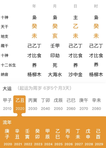 三个癸水，三个未土的命局(八字真人在线算命)