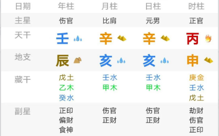 伤官见官,一大吉,一大凶(八字真人在线算命)(图1) 353210a8-db6b-418e-b091-224228013b25.png