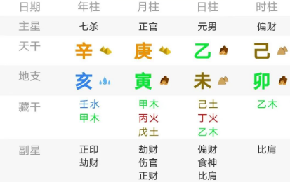 伤官见官,一大吉,一大凶(八字真人在线算命)(图2) 0cea4167-011a-4816-bfa8-c2859f1a3776.png