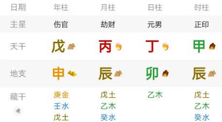 伤官生财的八字有多强?算命大师真人算命一条街(图1) b42ac5d4-5e91-4f5c-aecc-821e893c9bbe.png