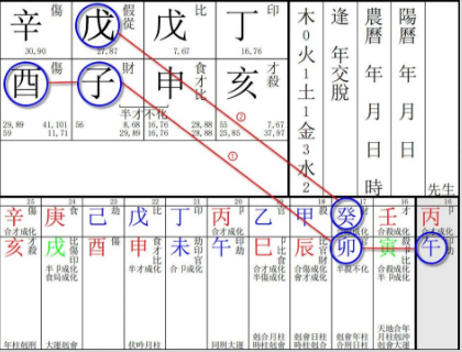 命相同参:借子命断母运,详解「换太极论命」算命一条街乾坤网(图3) 53ab89b4-52a4-4bf7-be23-2eaf4b4ebbf0.png