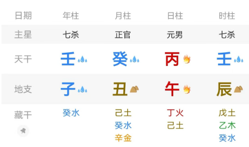 一文揭示八字的损补之道(八字真人在线算命)(图5) 1784380641730.png