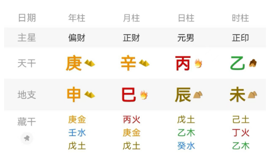 一文揭示八字的损补之道(八字真人在线算命)(图4) 1784380659794.png